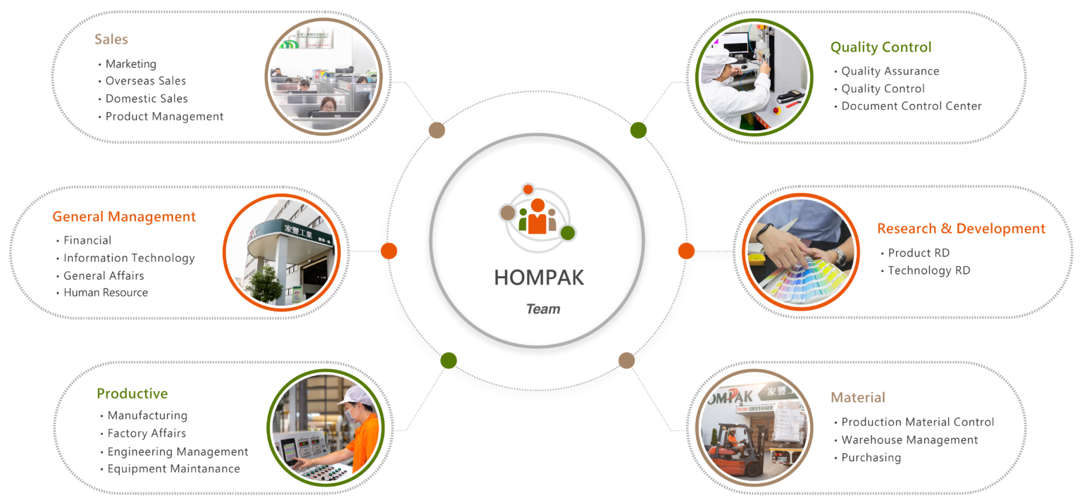 Introduction | HOMPAK PACKAGING INC